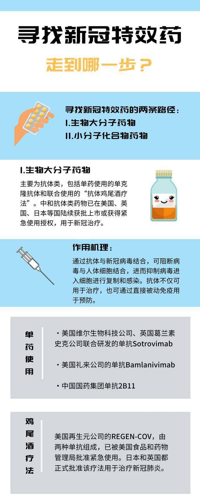 最新特效藥，療效與爭議探討