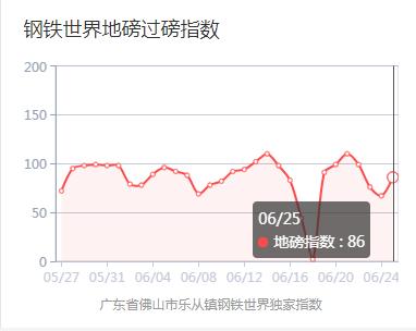今日鋼價(jià)行情最新動(dòng)態(tài)及論述分析