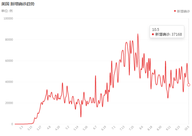 美國疫情每日速覽，最新動(dòng)態(tài)與每日信息掌握中??