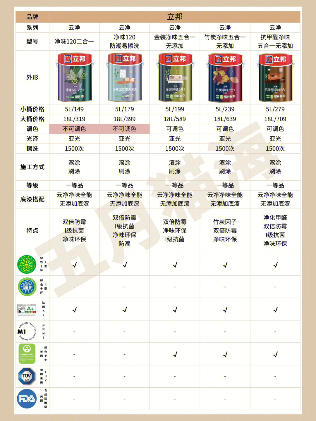 立邦最新乳膠漆，時(shí)代革新先鋒，墻面美化之選